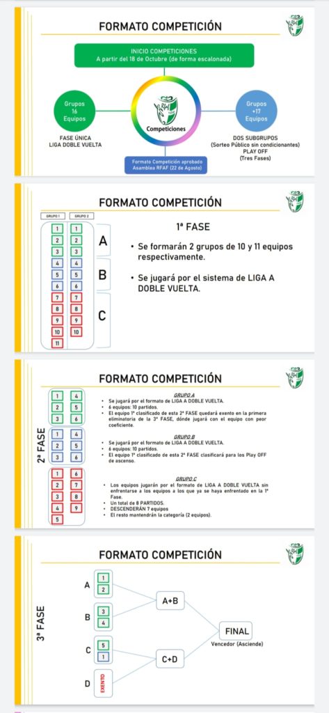 FORMATO COMPETICIÓN PRIMERA ANDALUZA MÁLAGA